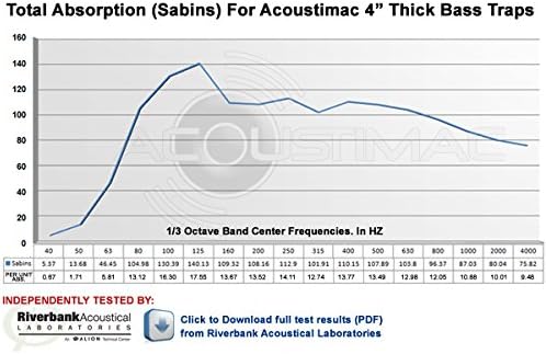 Acoustimac Low Frequency Bass Trap DMD 4' x 2' x 4" KHAKI 2 - Image 2