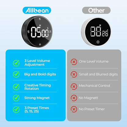 Allbean Magnetic Kitchen Timer for Cooking - Image 6