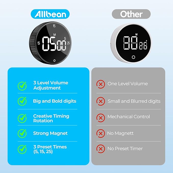 Allbean Digital Kitchen Timer, Large Display Magnetic Countdown Countup Timer - Image 6