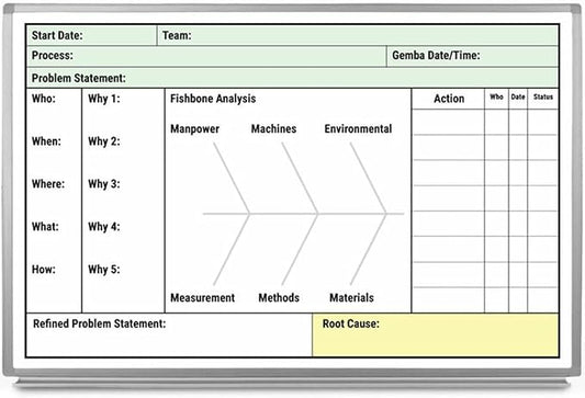 Root Cause Whiteboard 48" x 36" by CreativeSafetySupply