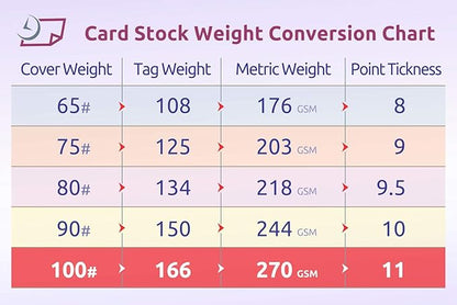 NextDayLabels 100 lb White Cover Cardstock - Image 6