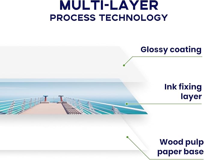 Glossy Photo Paper 8.5x11 Inch, Goefun 200GSM/54LB Inkjet Printer Paper - Image 5