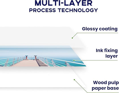 Glossy Photo Paper 8.5x11 Inch, Goefun 200GSM/54LB Inkjet Printer Paper - Image 5