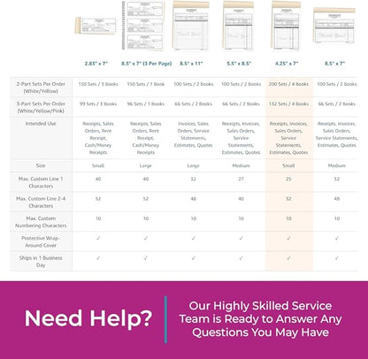 Custom 4.25" x 7" Carbonless NCR Books in 3-Part Triplicate Invoices, Work - Image 6