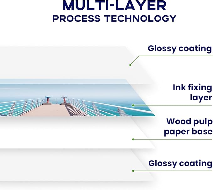 4x6 Photo Paper Double Sided Glossy, Goefun 200 GSM/54 LB Postcard Paper - Image 5