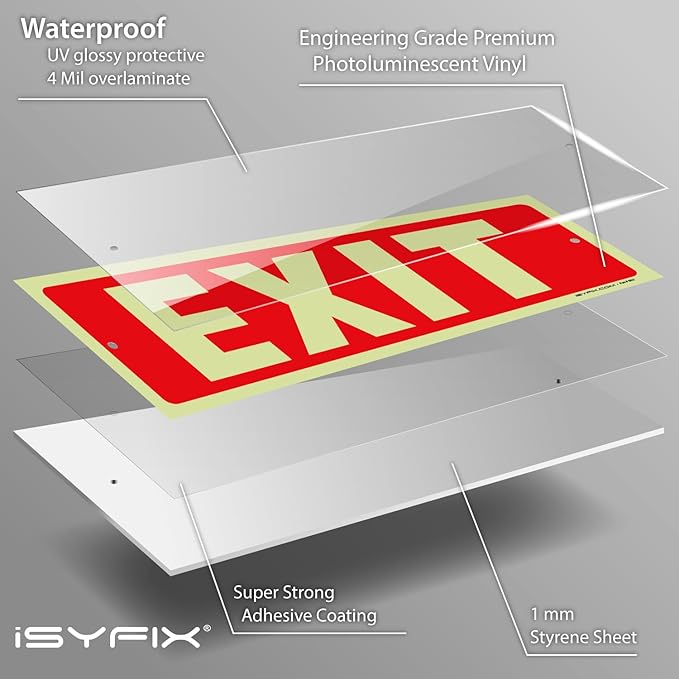 iSYFIX Exit Glow in the Dark Sign – 12 Pack 12x4 Inch – 40 mil Thick - Image 9