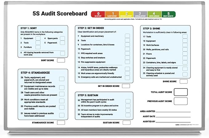 5S Audit Scoreboard Whiteboard 36" x 24" by CreativeSafetySupply