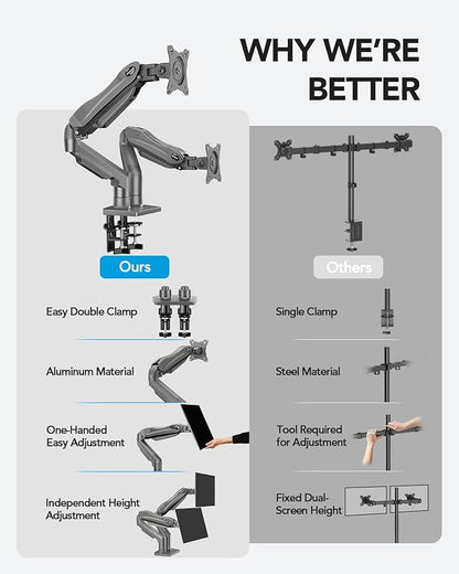 HUANUO Dual Monitor Stand, Fully Adjustable Monitor Desk Mount - Image 6