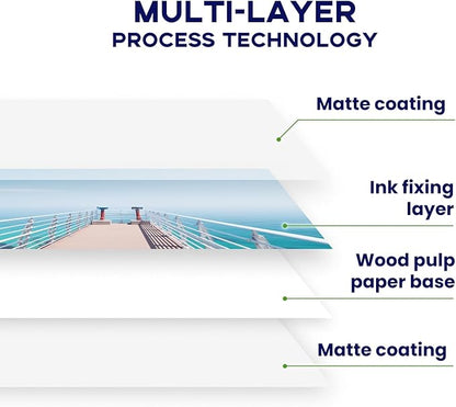 Double Sided Matte Photo Paper 8.5 x 11, Goefun 200GSM/54LB Presentation Paper - Image 5
