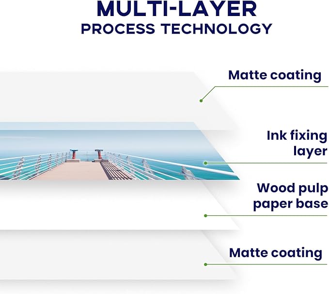 13 x 19 Double Sided Photo Paper Matte, Goefun 200GSM/54LB Inkjet Printer Paper - Image 5