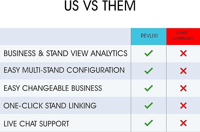 REVLIXI Google Review Stand- Boost Reviews w/ 3x4 inch Reusable Google Review - Image 7