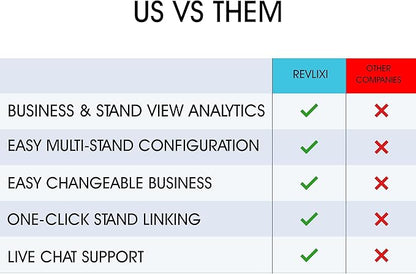 REVLIXI Google Review Stand -Boost Reviews w/Reusable Google Review Tap Card - Image 7