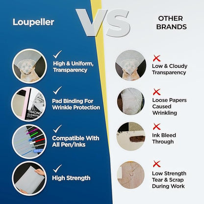 LOUPELLER 8.5” X 11” TRACING Paper - Image 4
