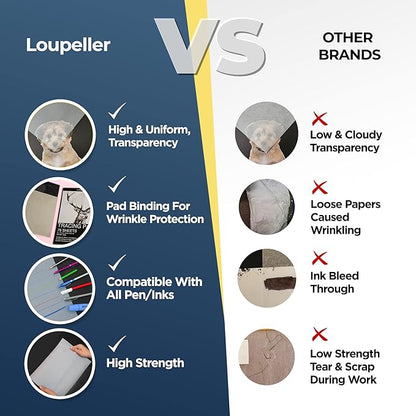 LOUPELLER 9” x 12” Tracing Paper Pad – 75 Sheets of 32lb 50g – Wrinkle Free - Image 4