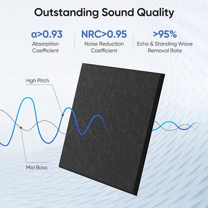 UNECHO 12 Pack 12" X 12" X 0.4" Acoustic Panels - Image 2