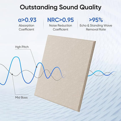 UNECHO 12 Pack 12" X 12" X 0.4" Acoustic Panels - Image 2