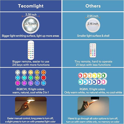 TECOMLIGHT Puck Lights with Remote Control, Battery Operated Wireless Under - Image 6