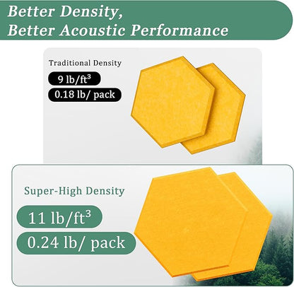 Hexagonal Acoustic Panels-12 Pack High-Density Sound Absorbing Panels - Image 3