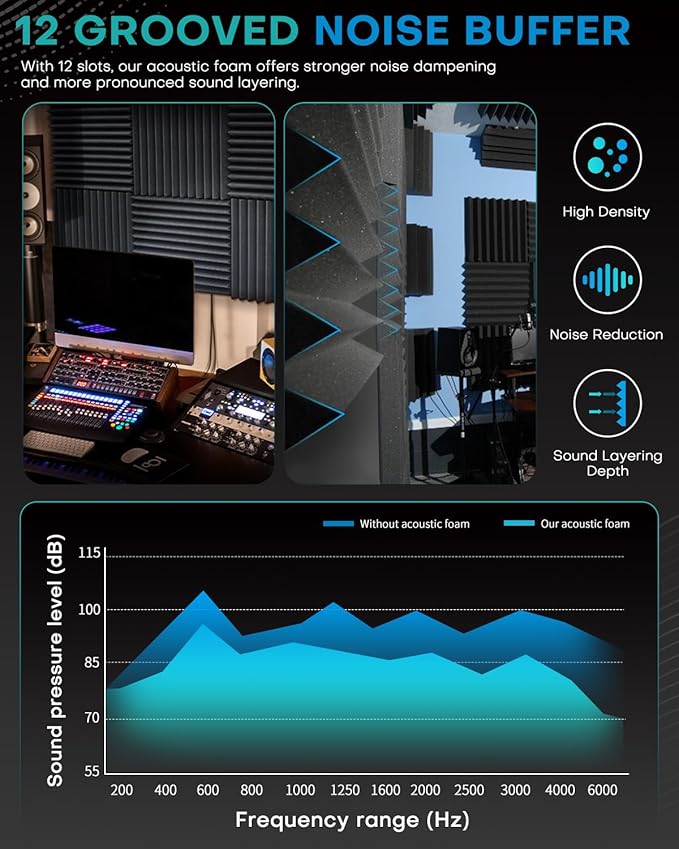 96 Pack Sound Proof Foam Panels - Image 6