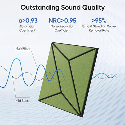 UNECHO 12 Pack 12" X 12" X 0.47" Acoustic Panels - Image 2