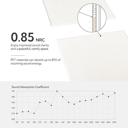 Olanglab Acoustic Wall Panels 10 Pack, 48 x 24 per Acoustic Panels Sound - Image 3