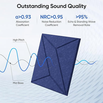 UNECHO 12 Pack 12" X 12" X 0.4" Acoustic Panels - Image 2