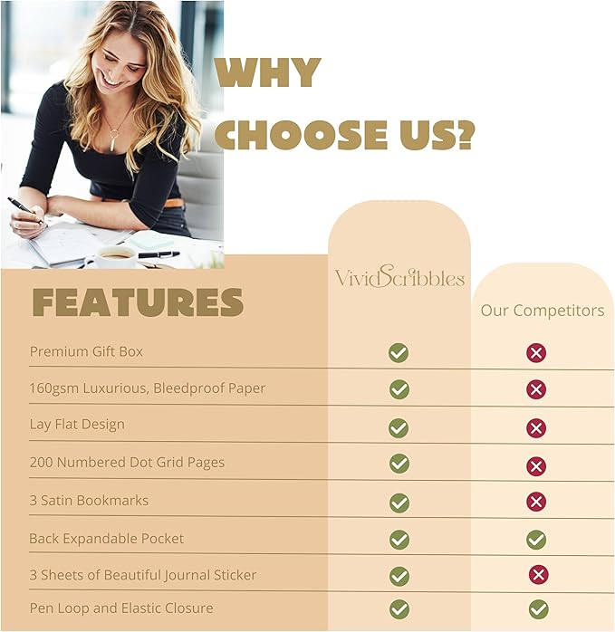 VIVID SCRIBBLES Dotted Journal – 160gsm Bleed Proof Thick White Paper – 200 - Image 2