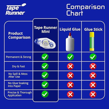 Tape Runner - Double Sided Adhesive - Acid Free - Image 5