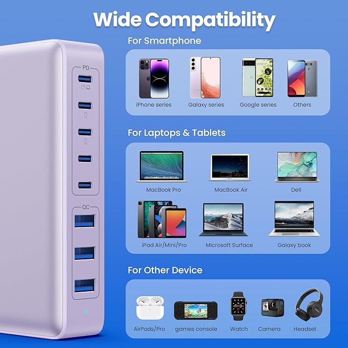 USB C Charger 300W USB C Charger Block, 8-Ports GaN IV Fast Charging Station Hub - Image 4