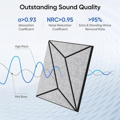 UNECHO 12 Pack 12" X 12" X 0.47" Acoustic Panels - Image 2