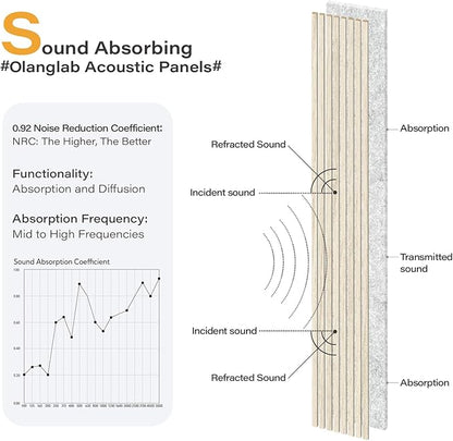 Olanglab Wood Slat Wall Panels 4 Pack, Wooden Acoustic Wall Panels, 94.5"x12.6" - Image 4
