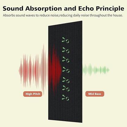 AUTORIFIC Acoustic Panels, 5 Pack Sound Panels Noise Reducing - Image 3