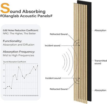 Olanglab Wood Slat Wall Panels 4 Pack, Wooden Acoustic Wall Panels, 94.5"x12.6" - Image 4