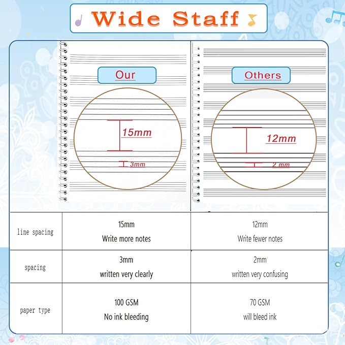 MUDOR Spiral-Bound Blank Sheet Music Notebook, 100 Pages Wide Staff Manuscript - Image 3