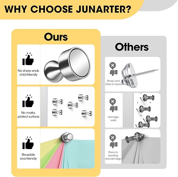 Junarter 12 Pack Magnetic Push Pins, Refrigerator Magnets Strong, Dry Erase - Image 3