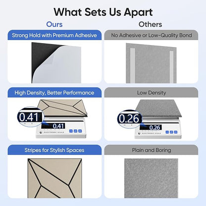UNECHO 12 Pack 12" X 12" X 0.47" Acoustic Panels - Image 4