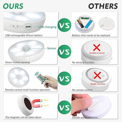 LED Closet Lights Motion Sensor Puck Light - Image 7