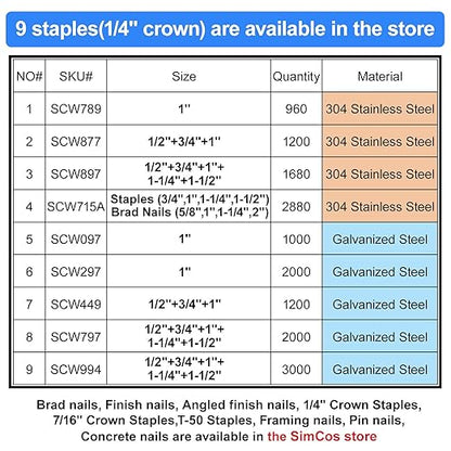 SimCos 18 Gauge 1/4" Narrow Crown Staples, Galvanized Assorted Sizes - Image 2