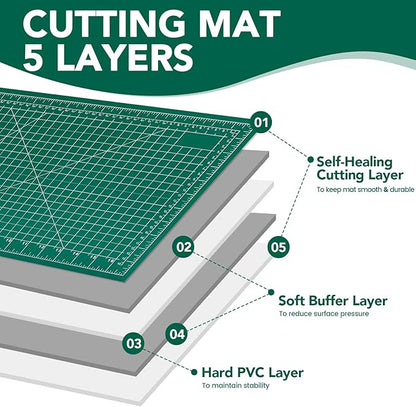CLOYAN Large Cutting Mat 24"x36", 1 Pack Double-Sided 5-Ply Self Healing Sewing - Image 3