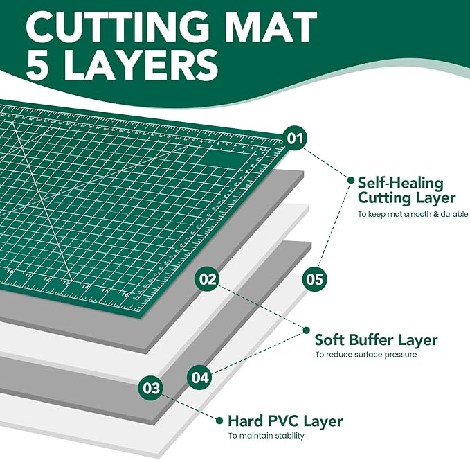 CLOYAN Cutting Mat 12"x18", 10 Pack Double-Sided 5-Ply Self Healing Sewing - Image 3