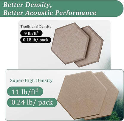 Hexagonal Acoustic Panels-12 Pack High-Density Sound Absorbing Panels - Image 3