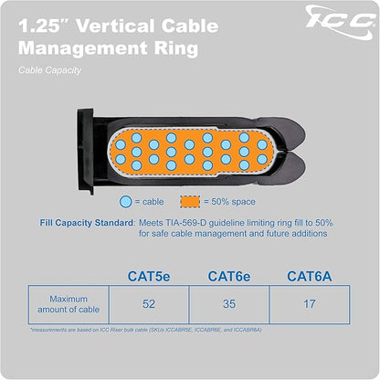 ICC 1.25” Plastic Cable Management Ring, Rack or Wall Mount - Image 8
