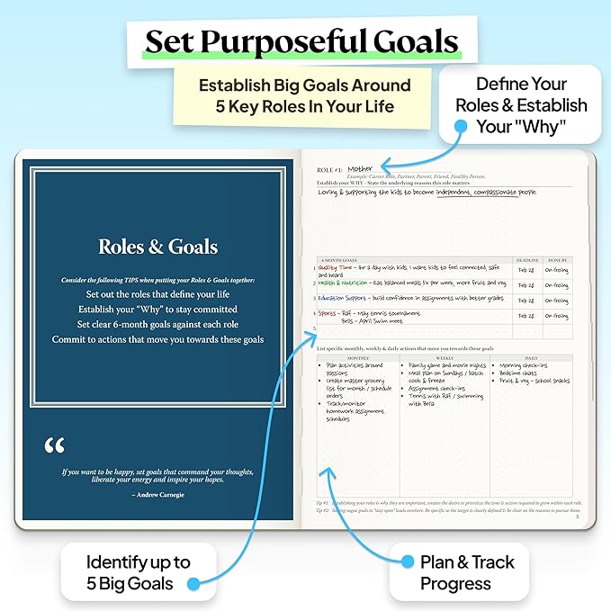 Purpose Planner Notebook B5 Hardcover 7.5”x9.8”- Teal Undated Daily, and - Image 7