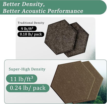 Hexagonal Acoustic Panels-12 Pack High-Density Sound Absorbing Panels - Image 3