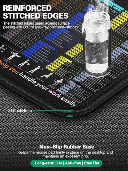 Mouse Pad with Excel Shortcut Keys, Desk Pad with Wireless Charger & Phone Stand - Image 5