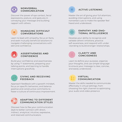 Workplace Communication Cards, Strategic Communication Training Toolkit - Image 6