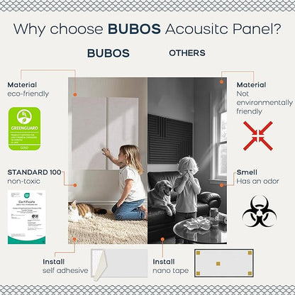 BUBOS 4 PCS Acoustic Panels, 23.6''x11.8'' Fabric Soundproof Wall Panels - Image 4