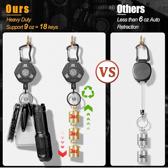 Oaridey Retractable Badge Holders, Heavy Duty Retractable Keychain - Image 6