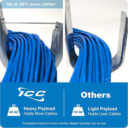 ICC Beam Clamp J Hook 2” with Retainer Clip - Image 3