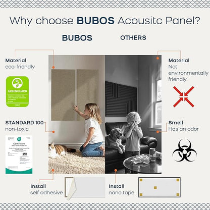 BUBOS 4 PCS Acoustic Panels, 23.6''x11.8'' Fabric Soundproof Wall Panels - Image 4